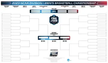 Get NCAA bracket Form