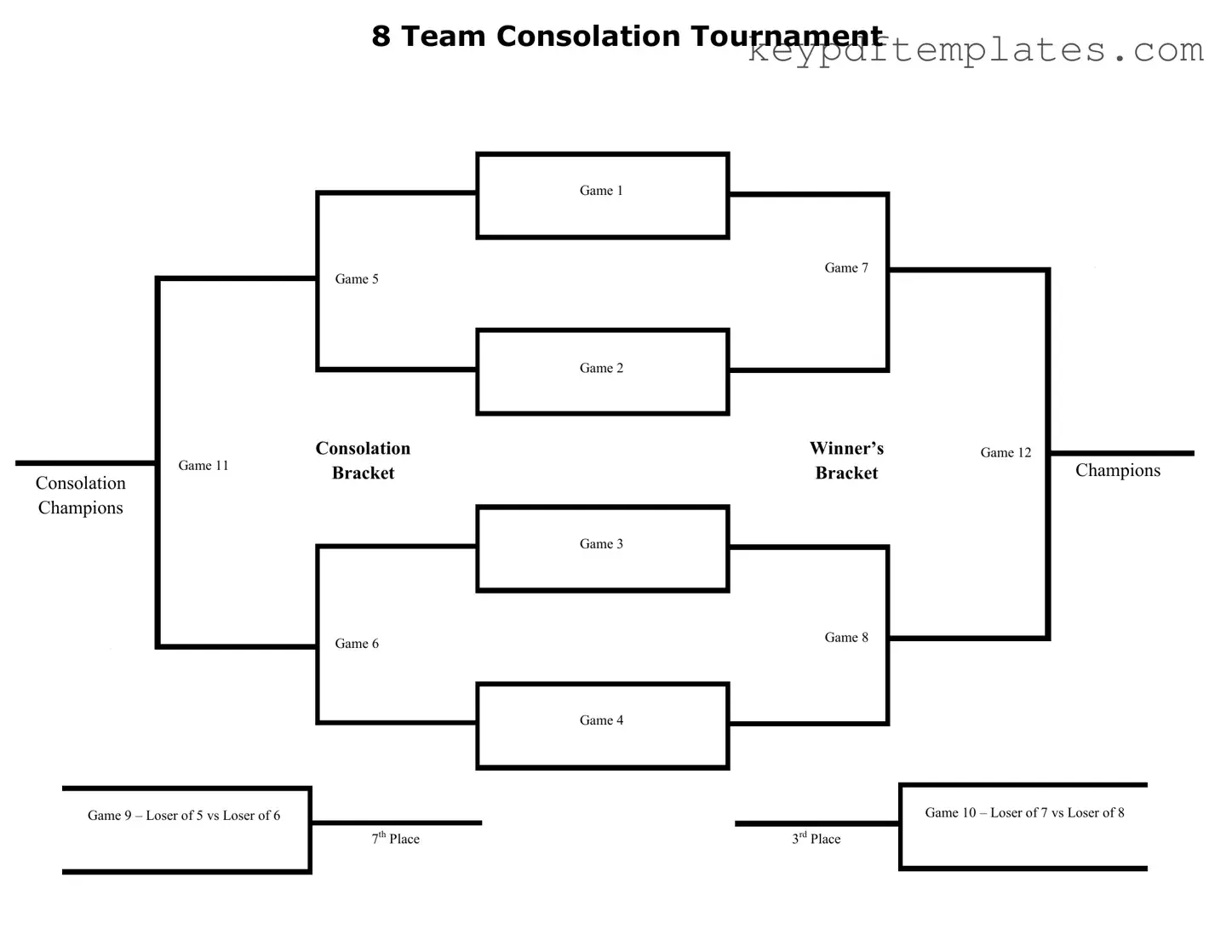 Get Tournament Consolation Bracket Form